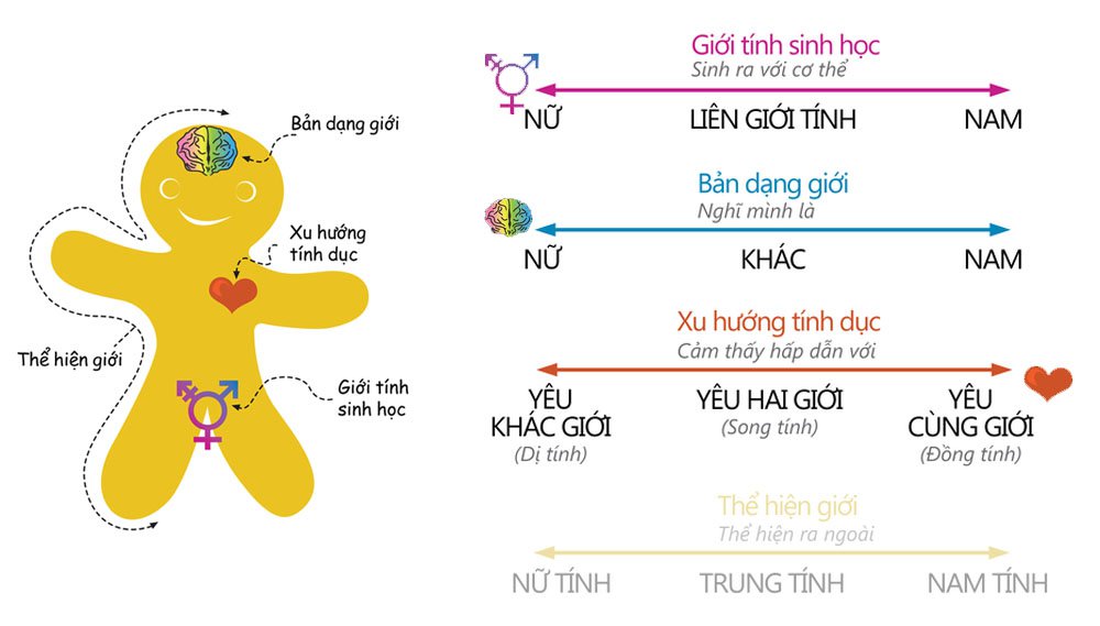 nhan-thuc-gioi-tinh-lgbt